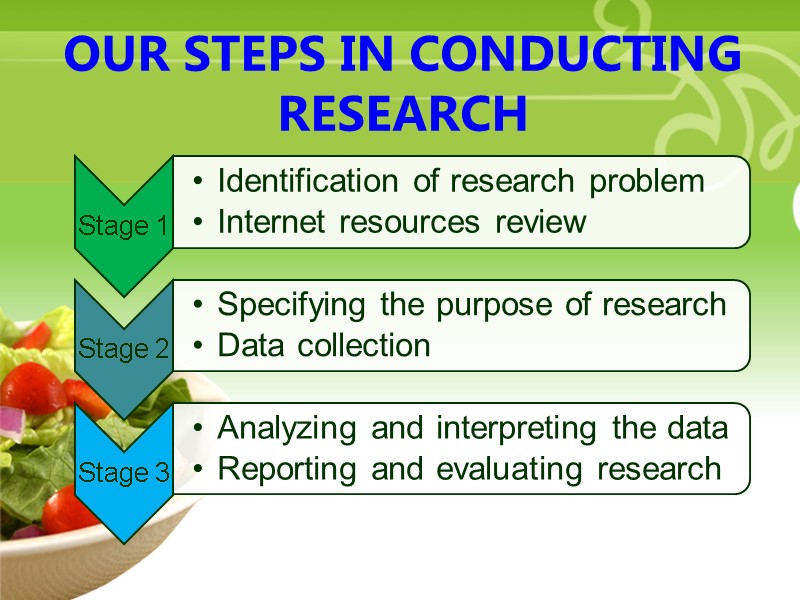 Your Description Goes Here OUR STEPS IN CONDUCTING RESEARCH